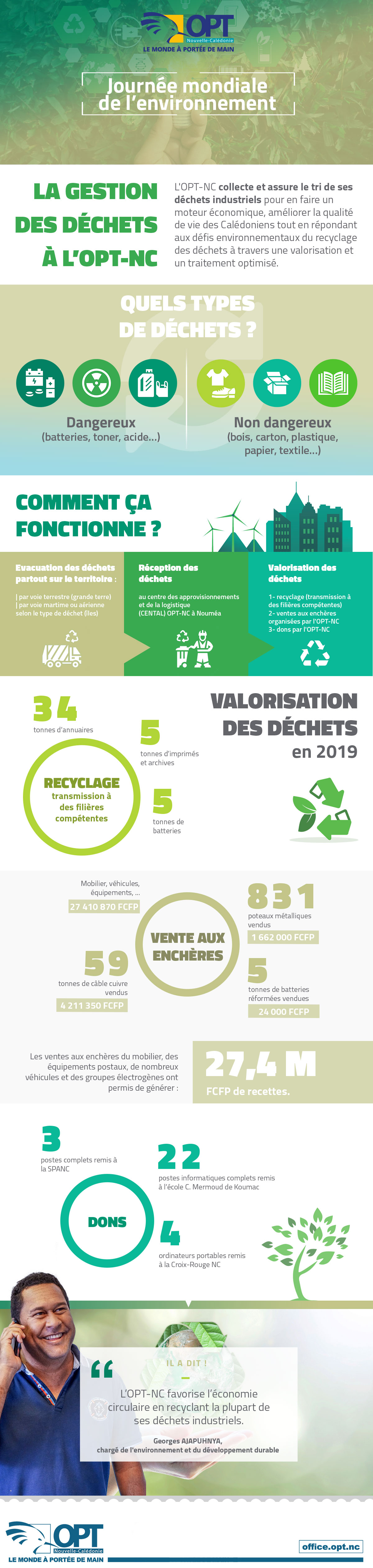 Infographie sur la gestion des déchets à l'OPT-NC